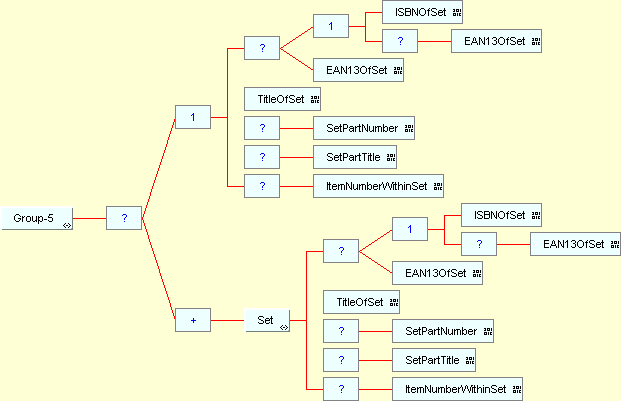 Group 5 structure diagram